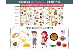 Что можно пить и есть при гастрите желудка, список продуктов