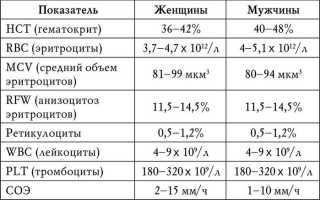 Анализы при раке кишечника и методы диагностики