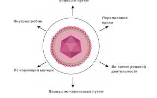 Герпес 5 типа – цитомегаловирусная инфекция