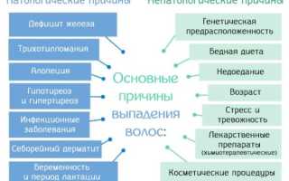 Как остановить облысение у мужчин в домашних условиях