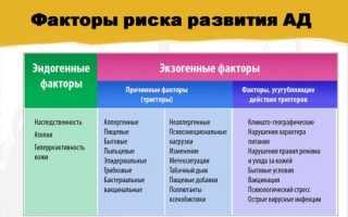Классификация, методы диагностики и лечения атопического дерматита у детей