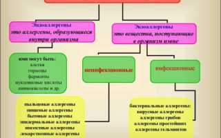 Выбор мази при лечении аллергии на коже у взрослых