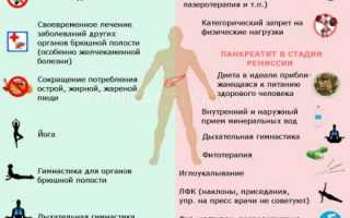 Причины возникновения рака поджелудочной железы