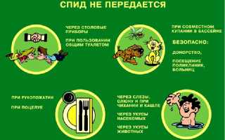 Что такое ВИЧ и СПИД, расшифровка терминов и симптомы